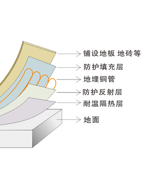 空氣源熱泵采暖普及，“煤改電”越改越安全